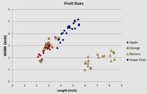 fruit-dataset