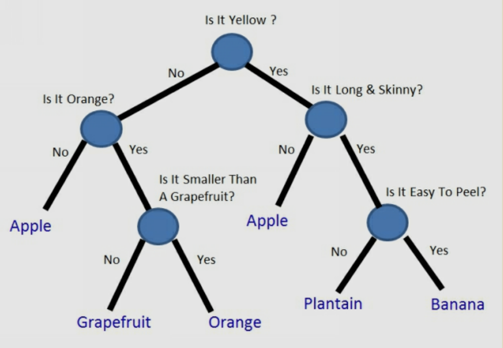 decision-trees-in-machine-learning