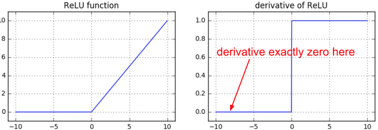 relu-derivative