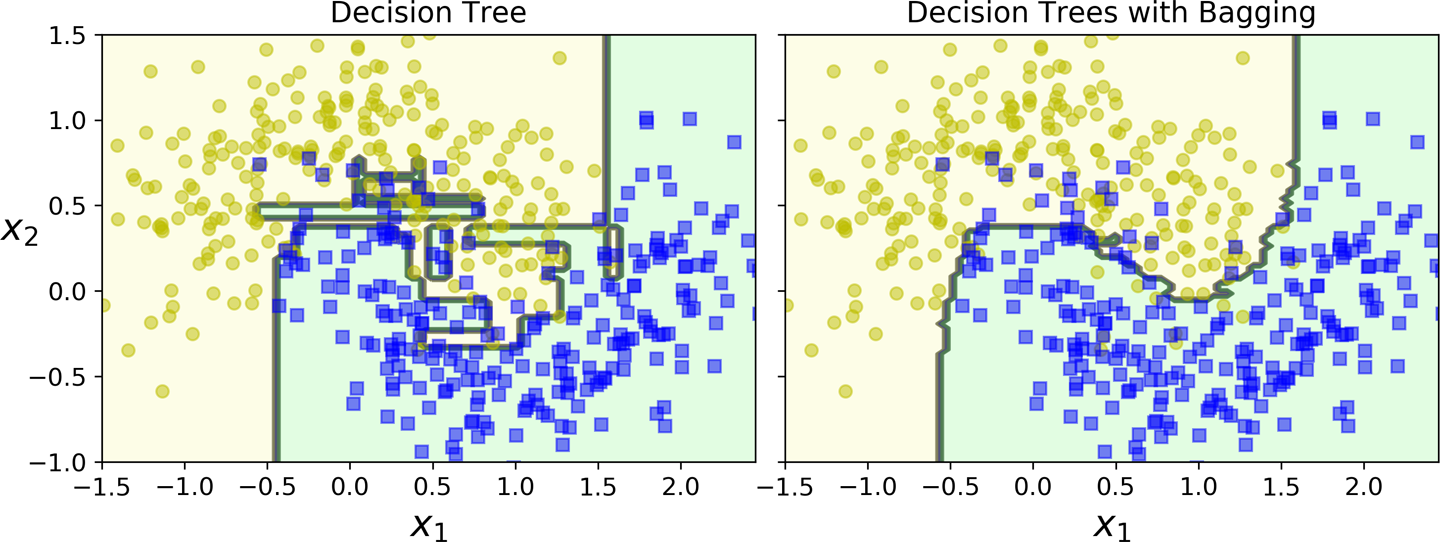 decision-tree-vs-random-forest