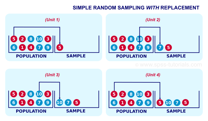 sampling-with-replacement