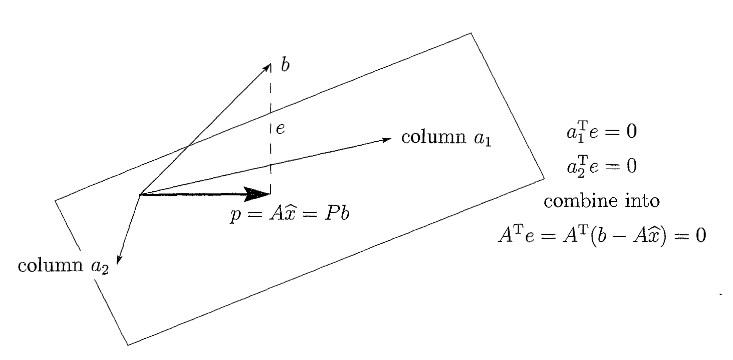 projection-column-space