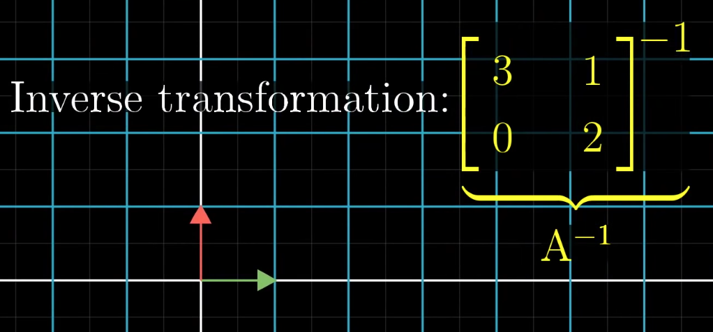 inverse-transformation