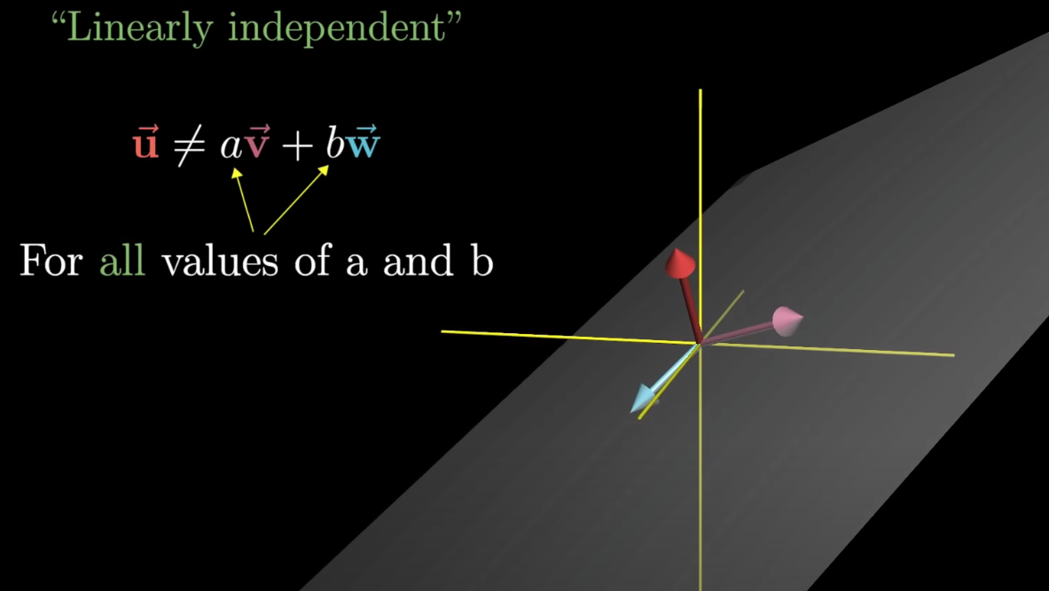 linearly-independent-3d