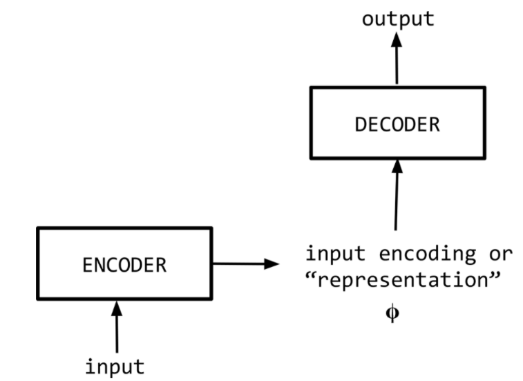 encoder-decoder-high-level
