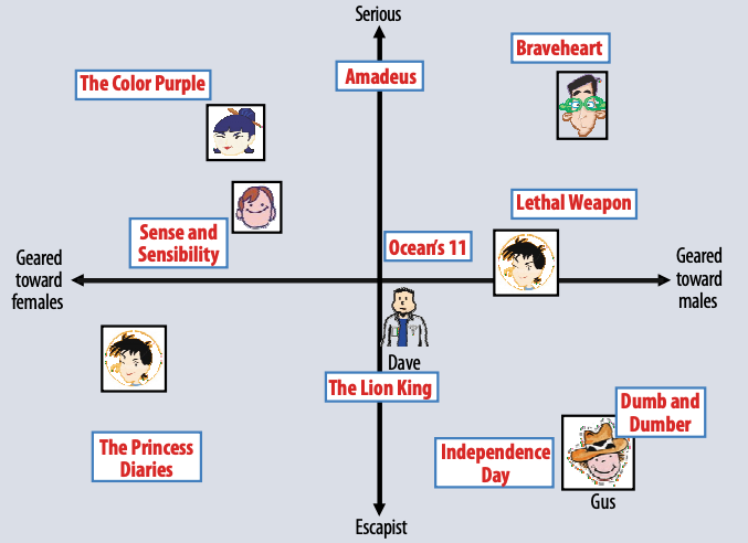 latent-factor-approach