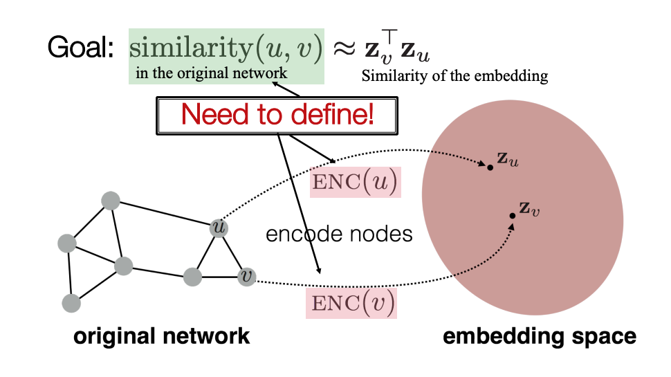 graph-embedding
