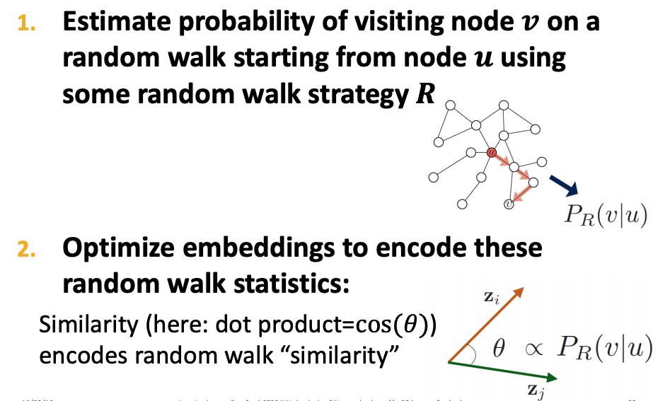 random-walk-similarity-2