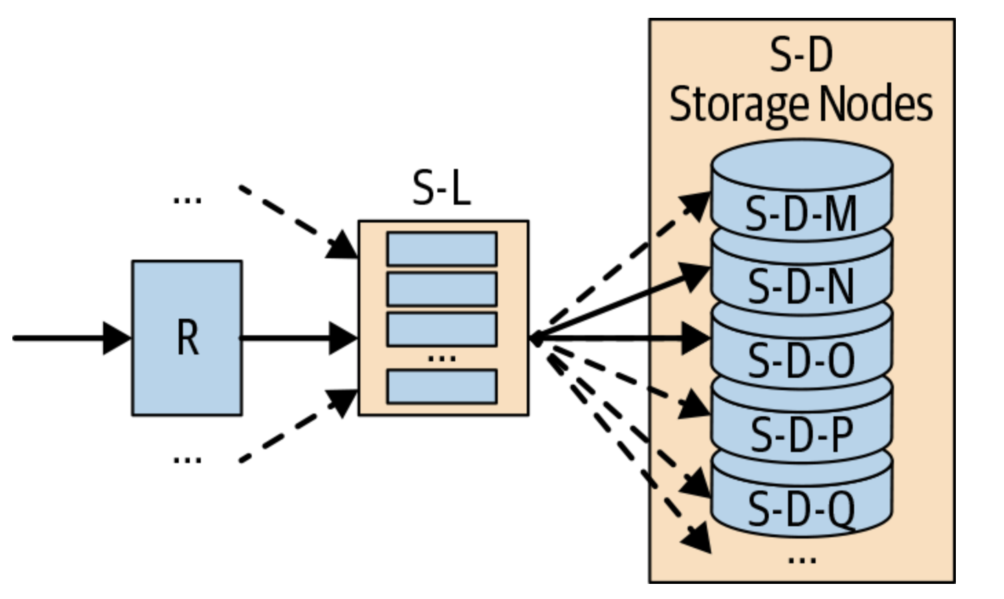 autoscaling-storage