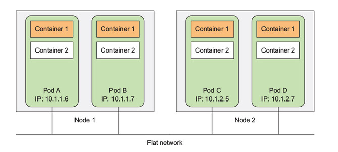flat-network