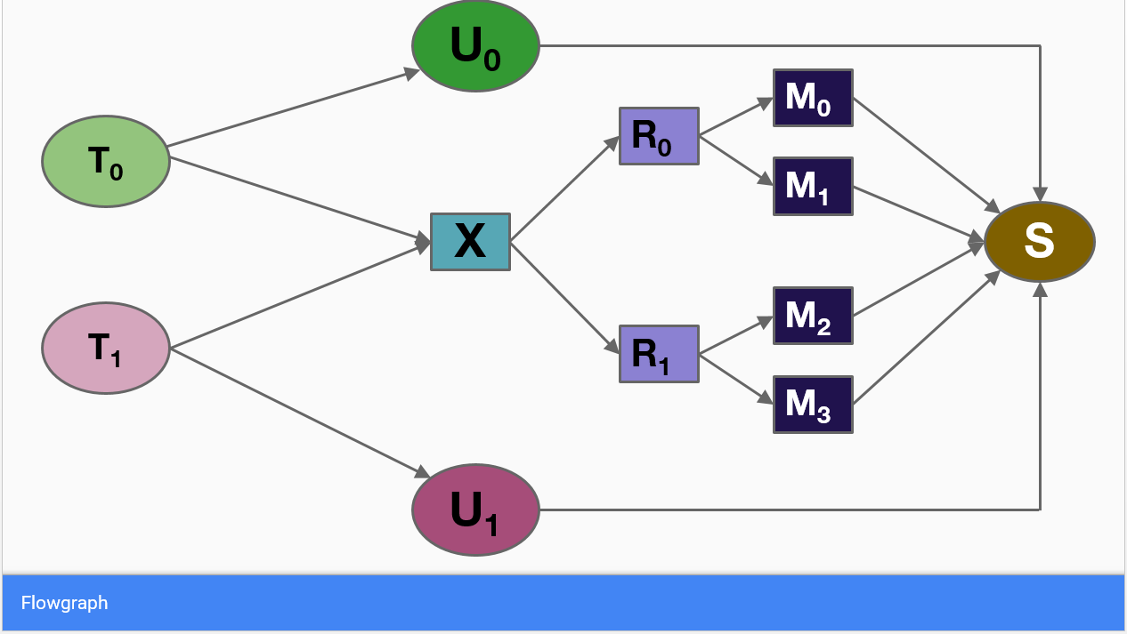 example-of-a-flow-network