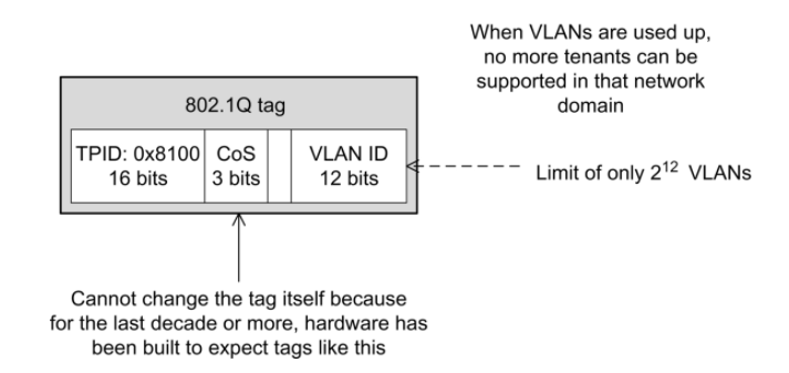 VLAN-number-limitation
