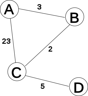 dv-network-example
