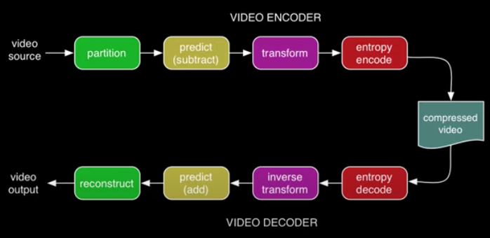 video-coding-concept