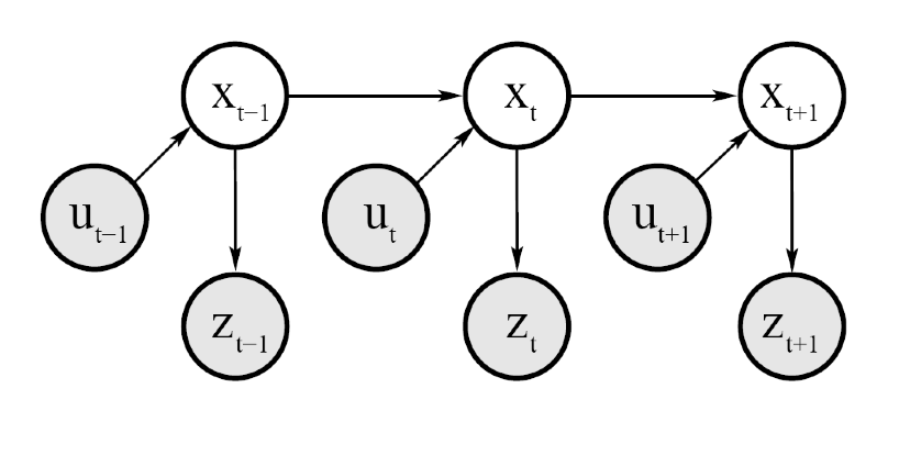 dynamic-bayesin-network