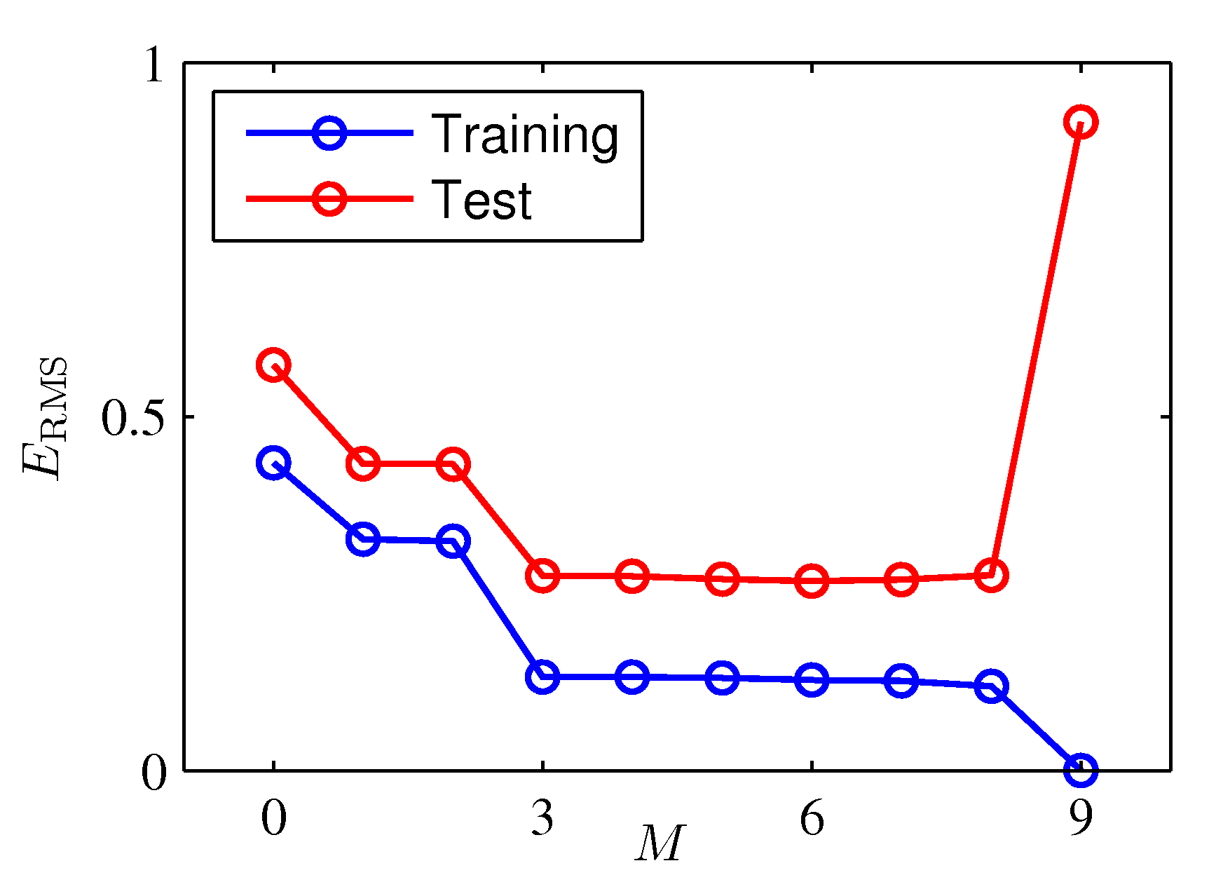 Loss Function