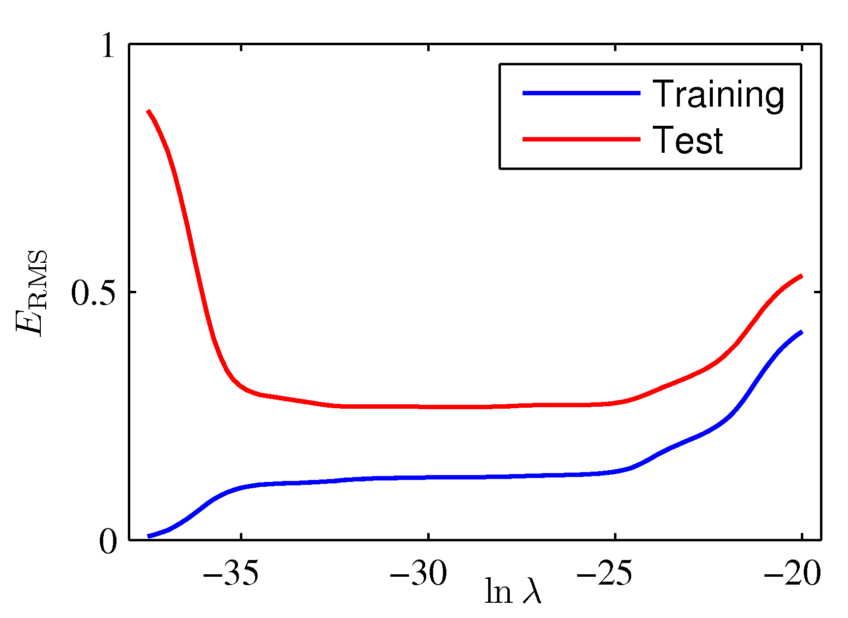 Loss Function