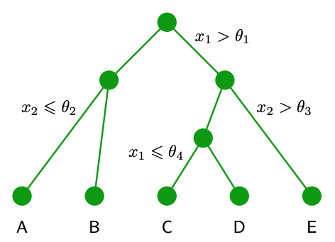 Figure14.5