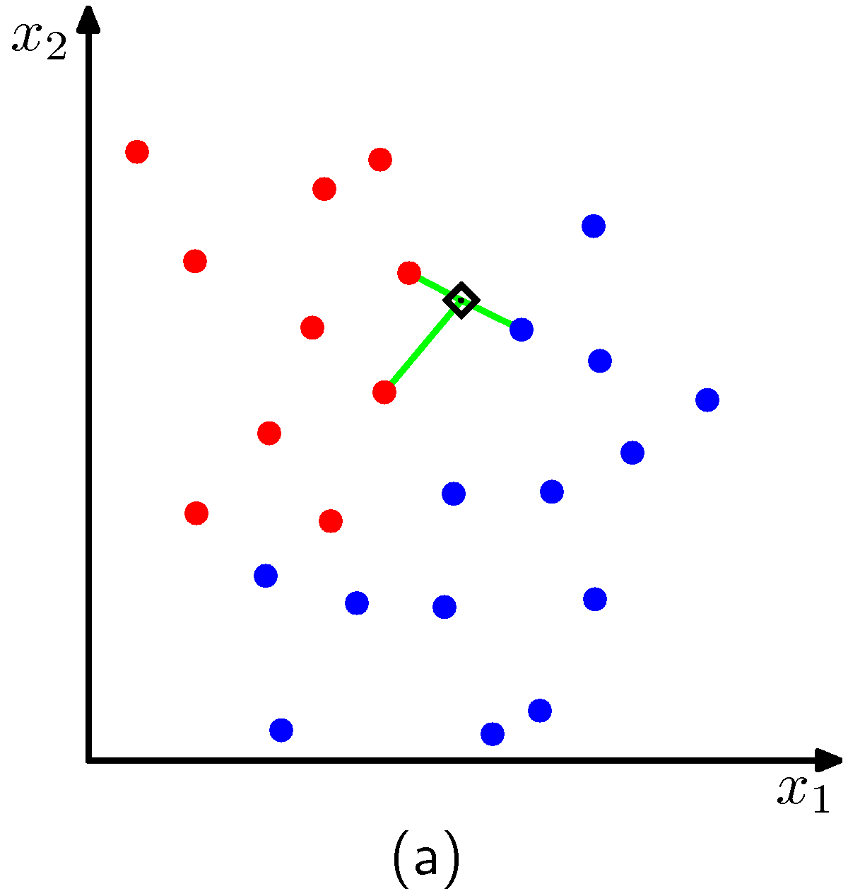 knn-dataset