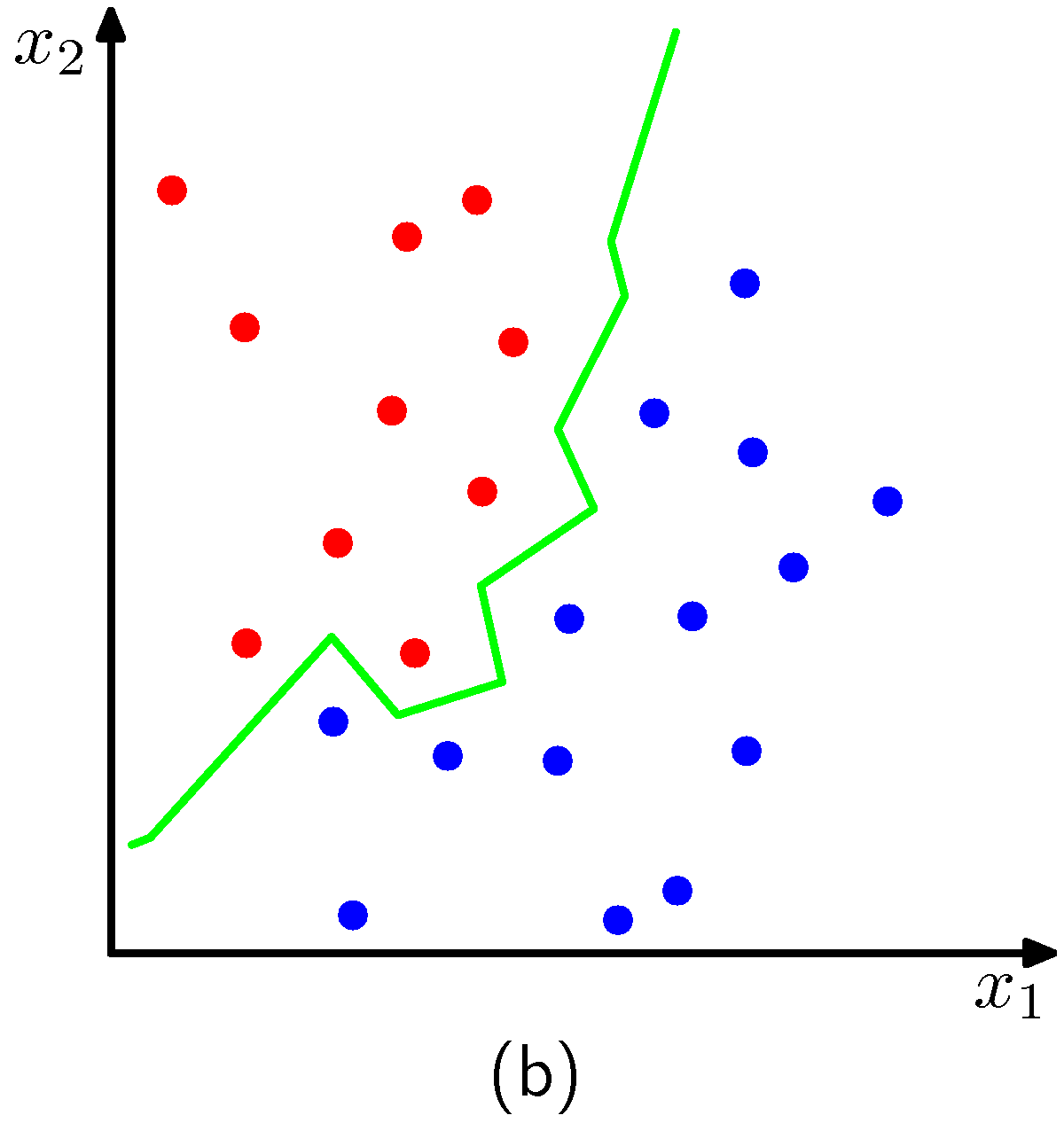 knn-dataset