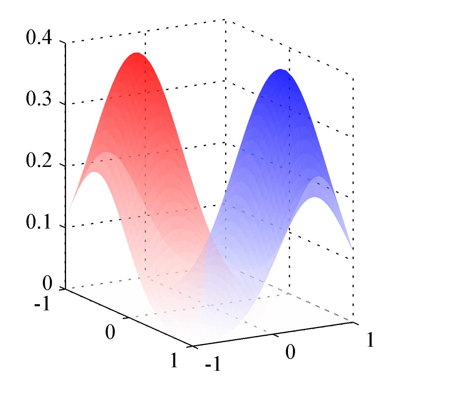 posterior-two-class-example