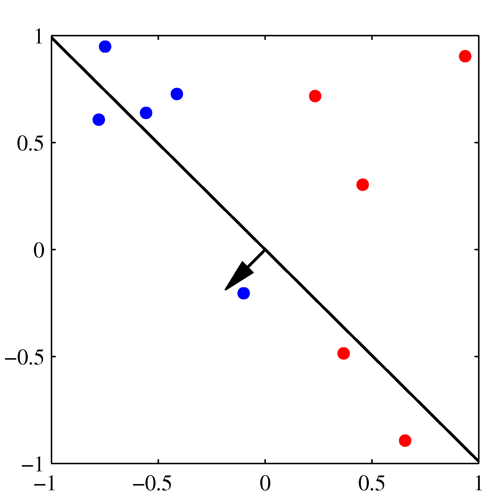 perceptron-convergence-2