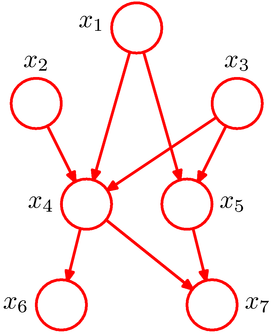 Sample PGM representation