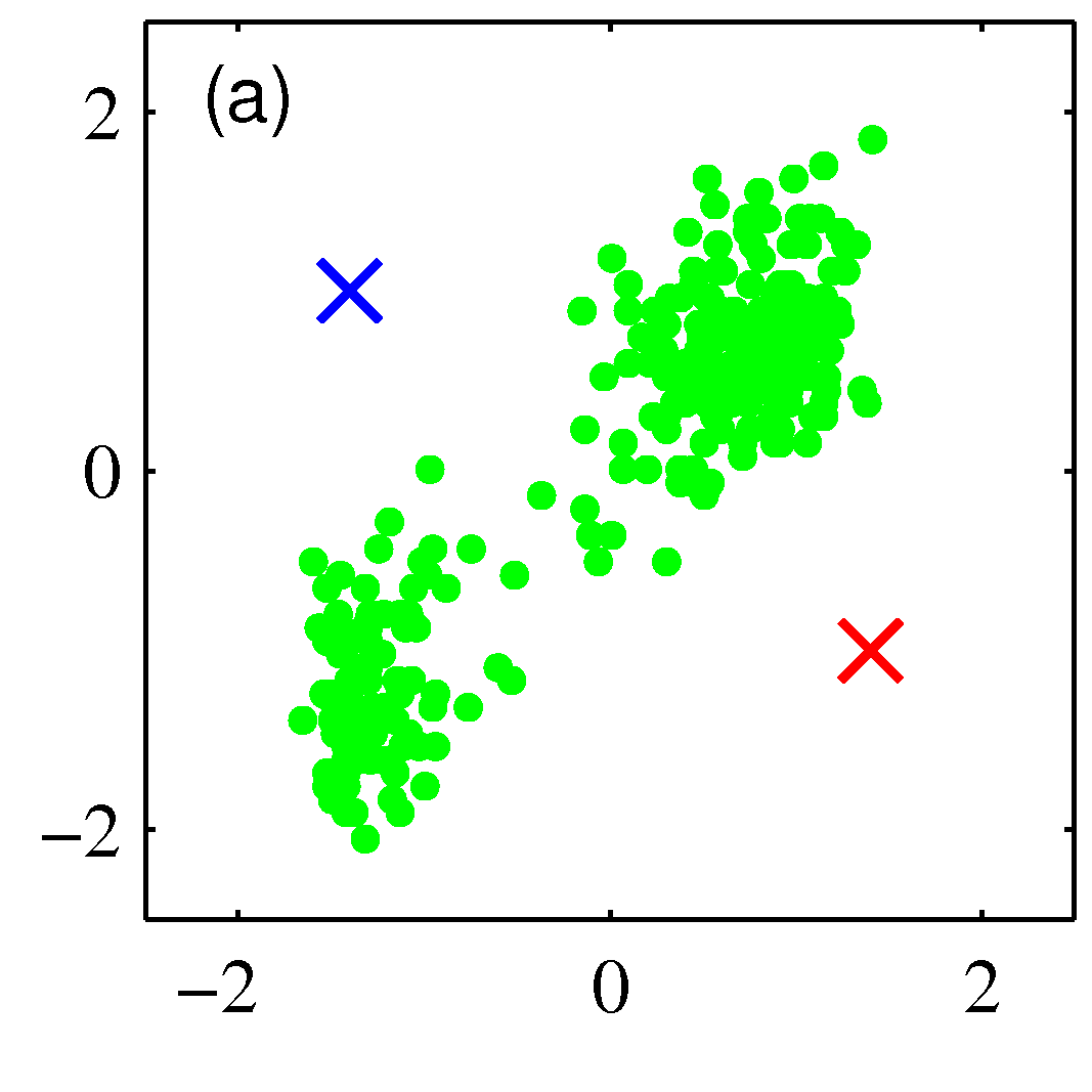 k-means-algorithm-example