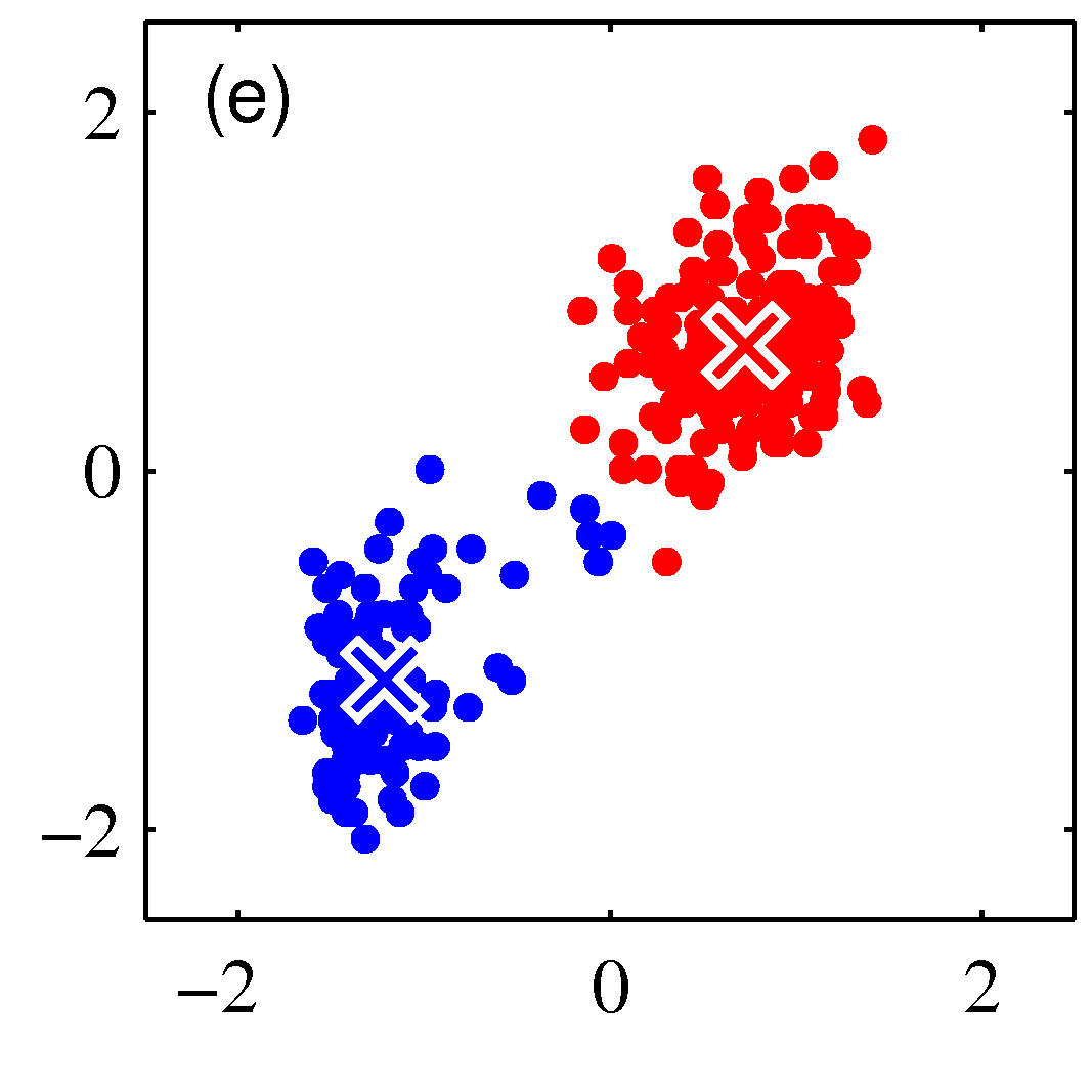 k-means-algorithm-example