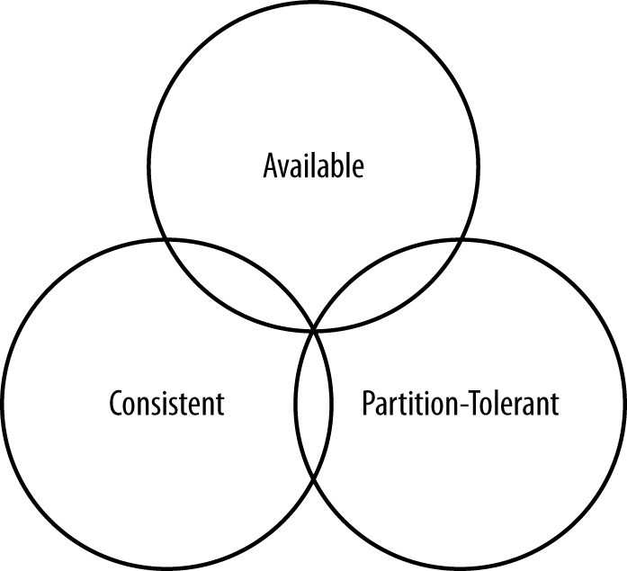 cap-theorem