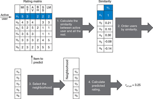 cf-pipeline