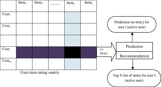 collaborative-filtering