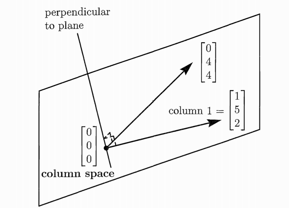 column-space