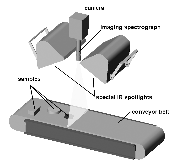 conveyor-belt