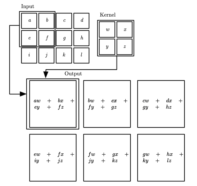 convolution