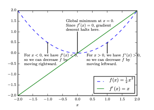 derivative