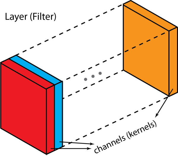 cnn-filter