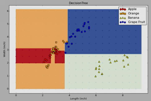 fruit-tree-alg-split