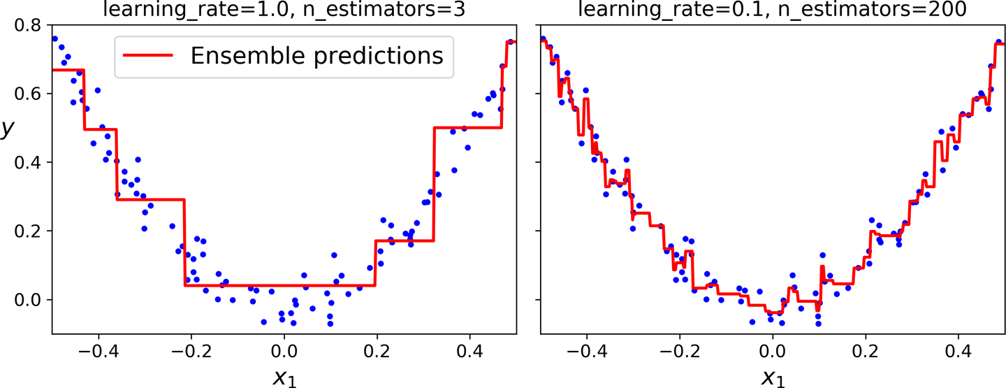 gradient-boosting-performance