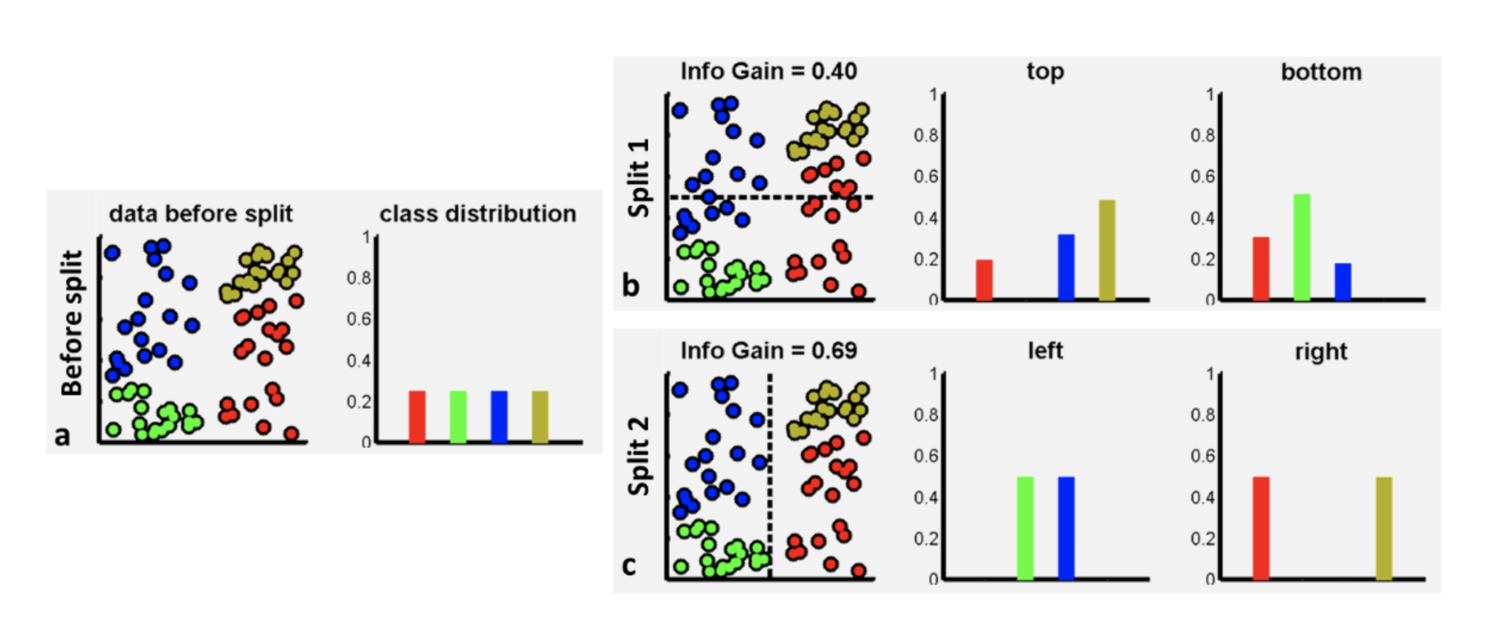 information-gain-example