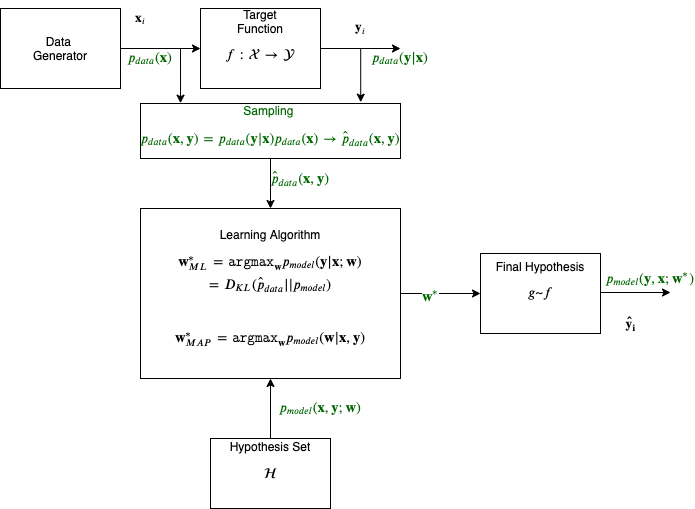 learning-problem