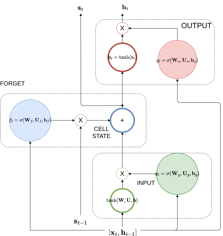 lstm-cell