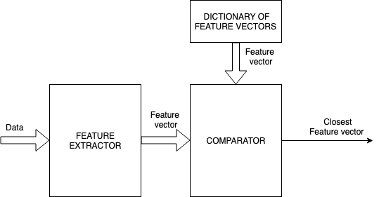 pattern-recognition