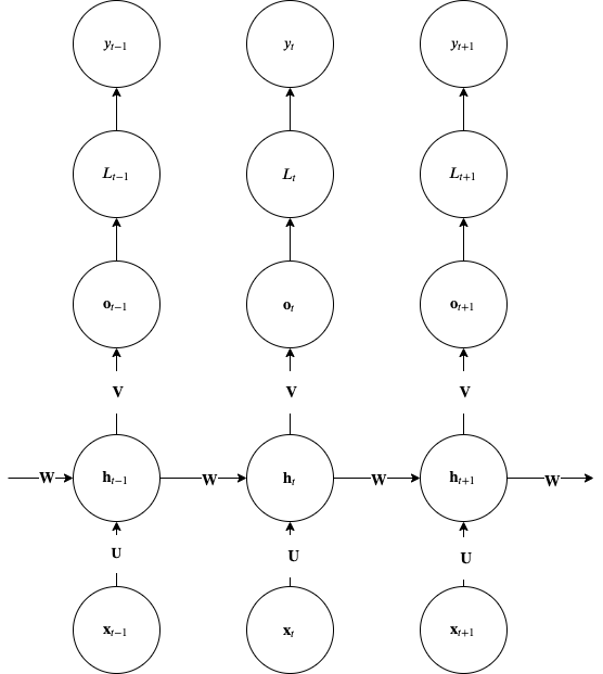 rnn-hidden-recurrence