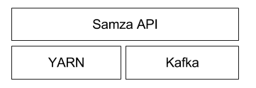 samza-stack