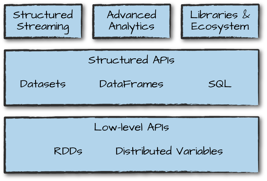 spark-stack