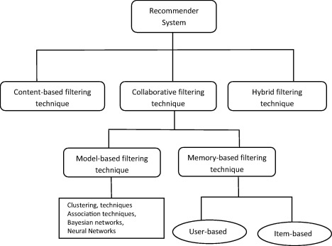 taxonomy