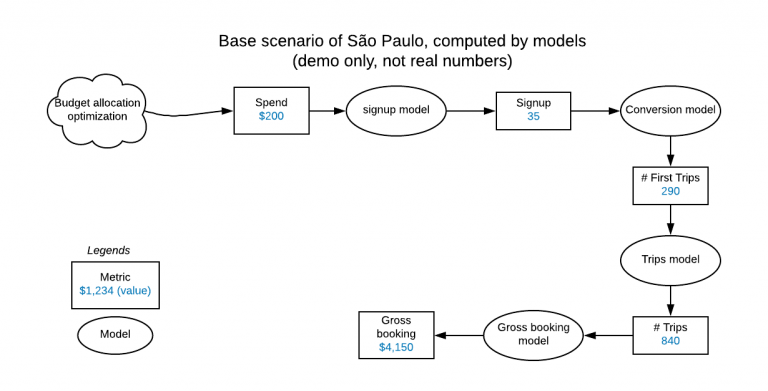 uber-ride-sharing-scenario-instance