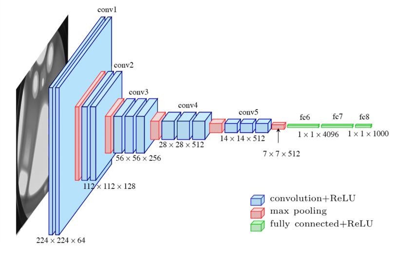 vgg-network