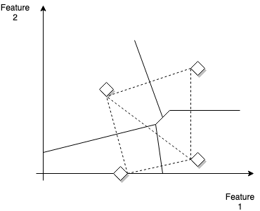 example-widget-decision-boundaries